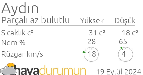 kayseri saat başı hava durumu