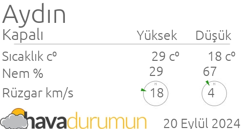 Aydın - Hava Durumu ve meteoroloji tahminleri