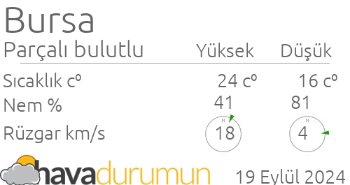 kestel hava durumu ve meteoroloji tahminleri