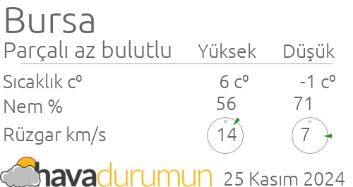 orhaneli hava durumu ve meteoroloji tahminleri