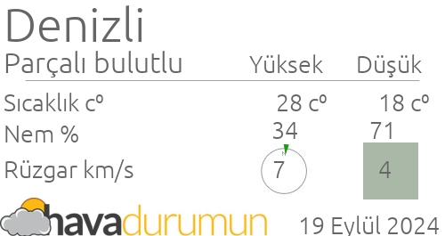 Acipayam Hava Durumu Ve Meteoroloji Tahminleri