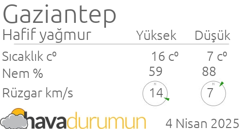 ornegin transformator algilayici tekirdag hava durumu 15 gunluk freemeteo bilsanatolye com