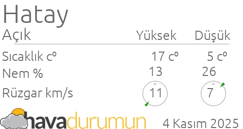 samandag hava durumu ve meteoroloji tahminleri