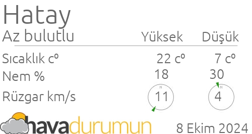 antakya hava durumu ve meteoroloji tahminleri