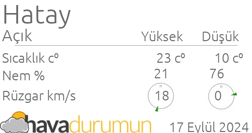 Hatay Hava Durumu Ve Meteoroloji Tahminleri