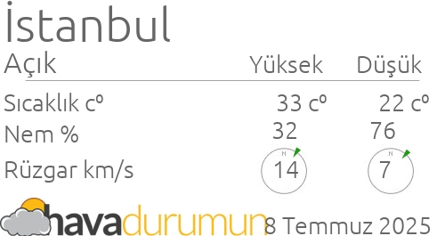 pendik hava durumu ve meteoroloji tahminleri
