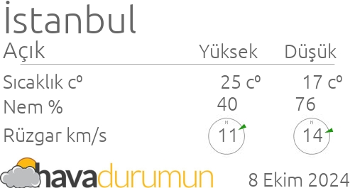 pendik hava durumu ve meteoroloji tahminleri