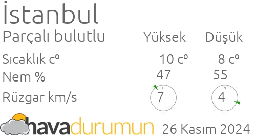 kucukcekmece hava durumu ve meteoroloji tahminleri