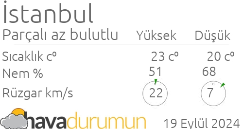 Pendik Hava Durumu Ve Meteoroloji Tahminleri