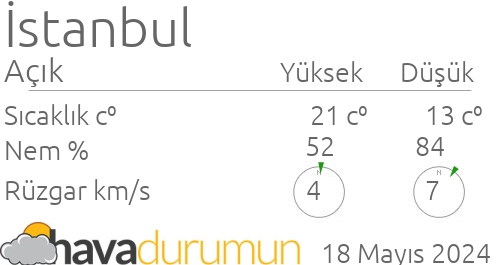 istanbul sancaktepe için hava durumu