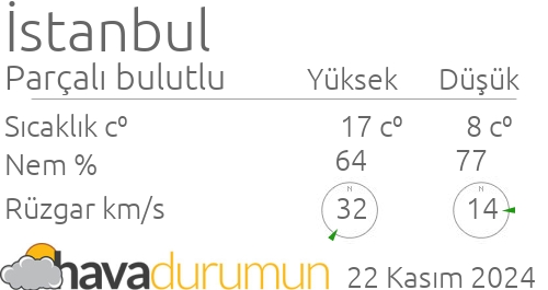 sancaktepe hava durumu ve meteoroloji tahminleri