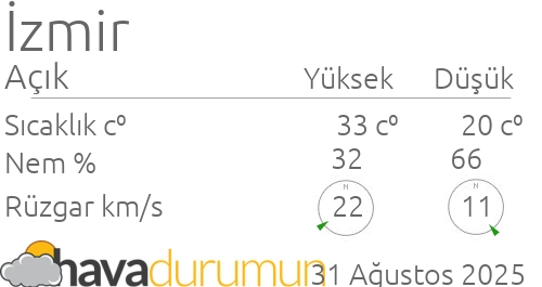 foca hava durumu ve meteoroloji tahminleri