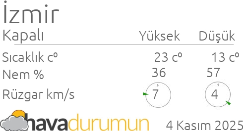 cigli hava durumu ve meteoroloji tahminleri