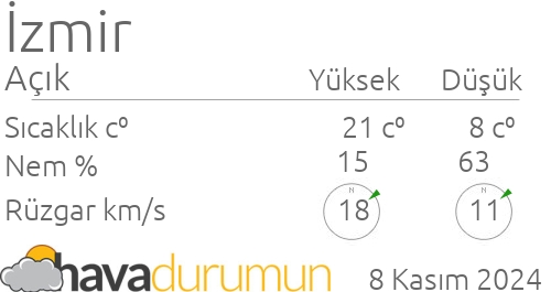 Kemalpasa Hava Durumu Ve Meteoroloji Tahminleri