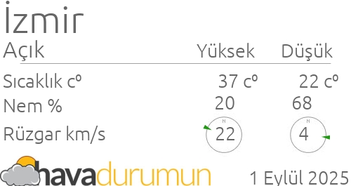 beydag hava durumu ve meteoroloji tahminleri