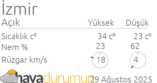 amwka ohngiizm