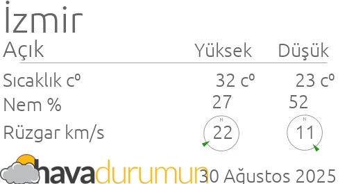 en hizli izmir hava durumu saatlik bornova