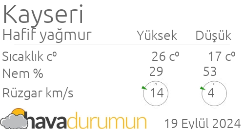 kayseri hava durumu ve meteoroloji tahminleri