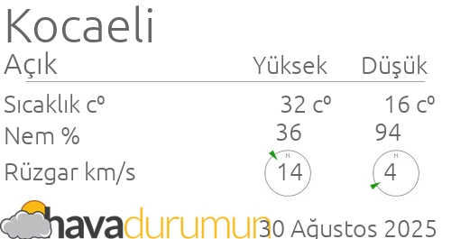 korfez hava durumu ve meteoroloji tahminleri