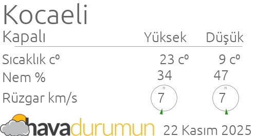 golcuk hava durumu ve meteoroloji tahminleri golcuk hava durumu ve meteoroloji tahminleri