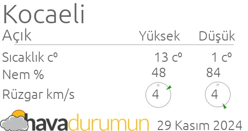 korfez hava durumu ve meteoroloji tahminleri