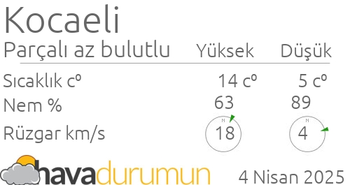 gebze hava durumu ve meteoroloji tahminleri