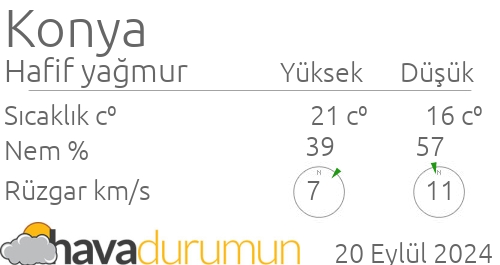 beysehir hava durumu ve meteoroloji tahminleri