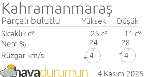goksun hava durumu ve meteoroloji tahminleri