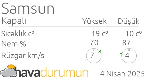 yakakent hava durumu ve meteoroloji tahminleri