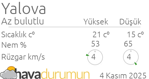 ciftlikkoy hava durumu ve meteoroloji tahminleri ciftlikkoy hava durumu ve meteoroloji tahminleri